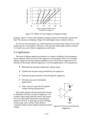 F-14 
5
4
3
2
1
0 5 10 15 20 25
Peak Clamping Voltage Above
Breakdown Voltage (V)
Figure F-9: Effects of Lead Length on ClampingVoltage.
package. Figure F-9 shows that clamping voltage increases with both pulse current and
lead. The increase in clamping voltage with lead length is due to inductive effects.
For fast rise time transients (e.g., ESD which has rise times on the order of 10 ns) lead
lengths present a real problem. Therefore, if the protector lead lengths could be reduced
to virtually zero, more effective suppression would result.
F.4 Applications
The intent of adding suppression elements is to improve reliability of the equipment,
but the opposite effect can occur if the suppressor is not properly chosen. For example,
adding a suppressor having marginal capability can be worse than no suppressor at all.
Selection of the proper transient suppressor is, for most applications, a five step process:
 Determine the necessary steady-state voltage ratings.
 Establish the transient energy absorbed by the suppressor.
 Calculate the peak transient current through the suppressor.
 Determine any power dissipation
requirements.
 Select a device to provide therequired
voltage limiting characteristics.
Quite often adequate transient protection maynot
be attainable with only one type of suppressor. For
example, high energy transient sources may require
the use of spark gaps followed by semiconductor
protective devices. A spark gap can divert thehigh
current surge, and a varistor, Zener diode or
Avalanche diode can then rapidly clamp theresidual
voltage. Figure F-10: Power Line Transient
Suppressor.
100 A 200 A 300 A 400 A 500 A
+
_
TotalLeadLength(cm)
 