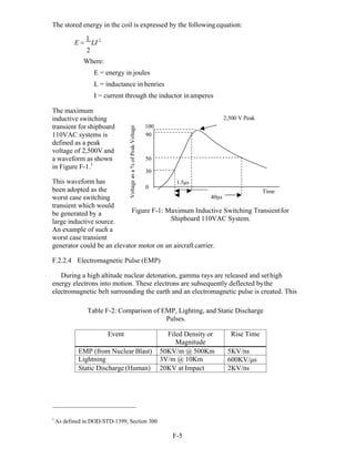 F-5 
The stored energy in the coil is expressed by the followingequation:
E 
1
LI 2
2
Where:
E = energy in joules
L = inductance in henries
I = current through the inductor inamperes
The maximum
inductive switching
transient for shipboard
110VAC systems is
defined as a peak
voltage of 2,500V and
a waveform as shown
in Figure F-1.1
This waveform has
100
90
50
30
1.5s
2,500 V Peak
been adopted as the
worst case switching
transient which would
be generated by a
large inductive source.
An example of such a
worst case transient
0
Time
40s
Figure F-1: Maximum Inductive Switching Transientfor
Shipboard 110VAC System.
generator could be an elevator motor on an aircraftcarrier.
F.2.2.4 Electromagnetic Pulse (EMP)
During a high altitude nuclear detonation, gamma rays are released and sethigh
energy electrons into motion. These electrons are subsequently deflected bythe
electromagnetic belt surrounding the earth and an electromagnetic pulse is created. This
Table F-2: Comparison of EMP, Lighting, and Static Discharge
Pulses.
Event Filed Density or
Magnitude
Rise Time
EMP (from Nuclear Blast) 50KV/m @ 500Km 5KV/ns
Lightning 3V/m @ 10Km 600KV/s
Static Discharge (Human) 20KV at Impact 2KV/ns
1
As defined in DOD-STD-1399, Section 300
Voltageasa%ofPeakVoltage
 