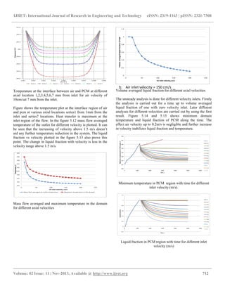 Transient thermal analysis of phase change material based heat sinks | PDF