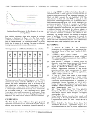 Transient thermal analysis of phase change material based heat sinks | PDF