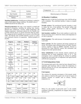 Transient thermal analysis of phase change material based heat sinks | PDF