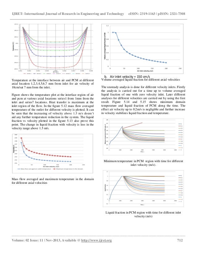 Transient thermal analysis of phase change material based heat sinks