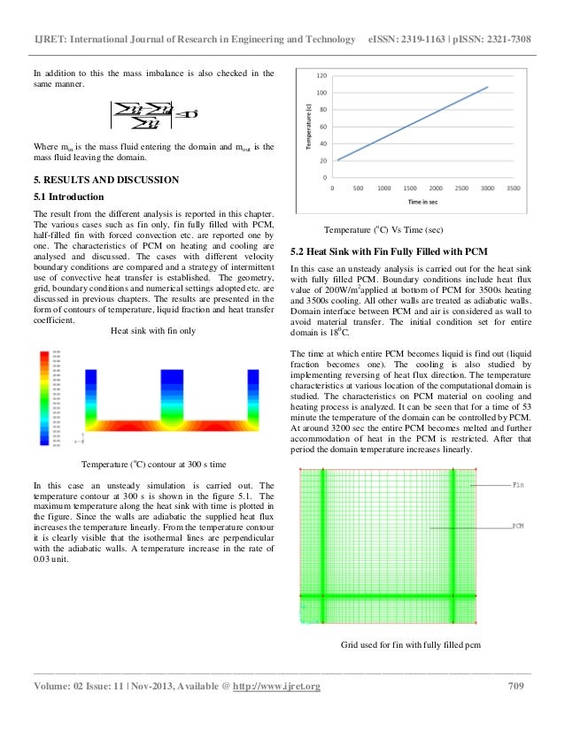 Transient thermal analysis of phase change material based heat sinks