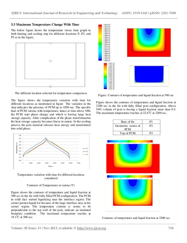 Transient thermal analysis of phase change material based heat sinks