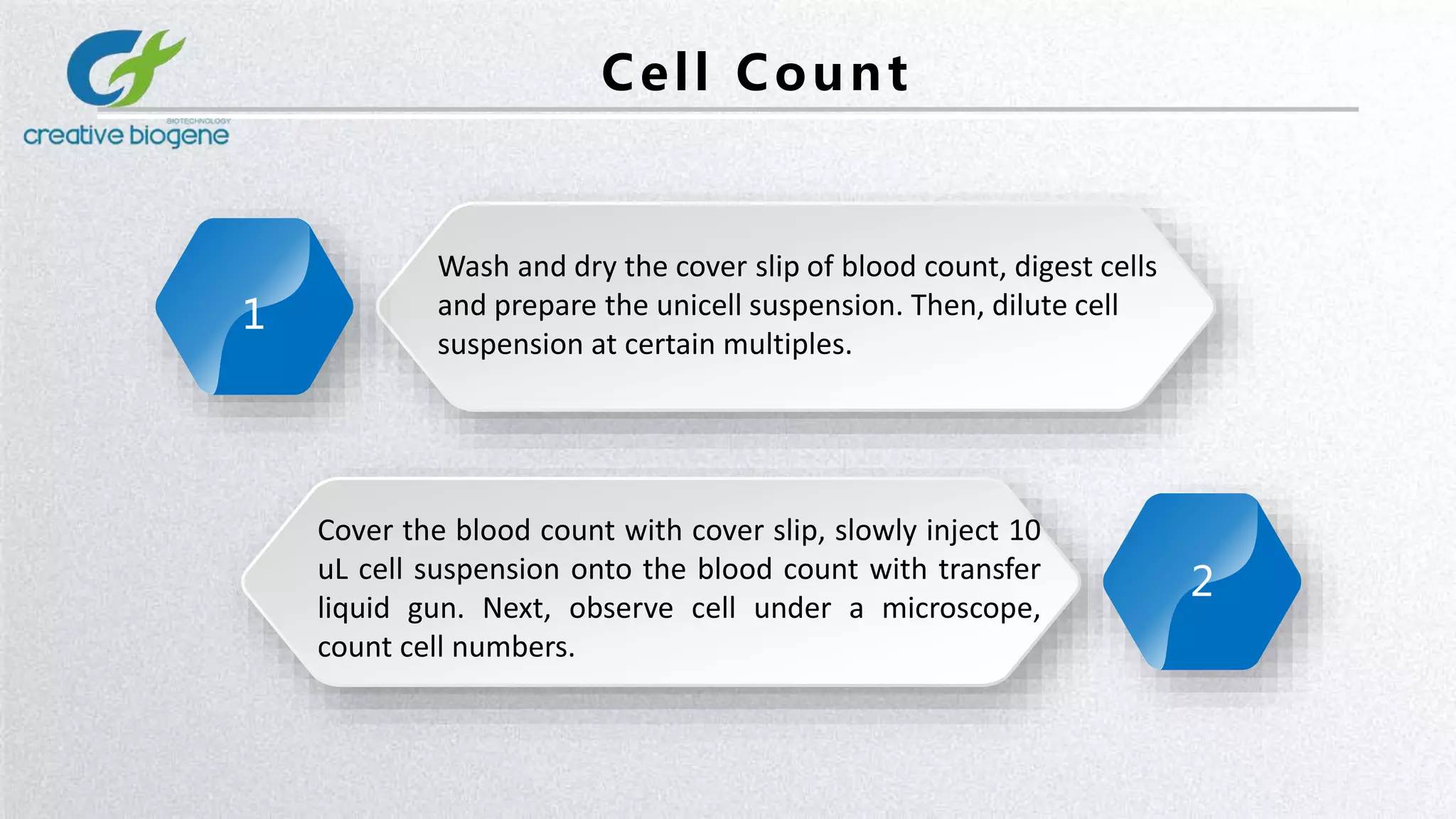 2
Cell Count
1
Wash and dry the cover slip of blood count, digest cells
and prepare the unicell suspension. Then, dilute cell
suspension at certain multiples.
Cover the blood count with cover slip, slowly inject 10
uL cell suspension onto the blood count with transfer
liquid gun. Next, observe cell under a microscope,
count cell numbers.
 