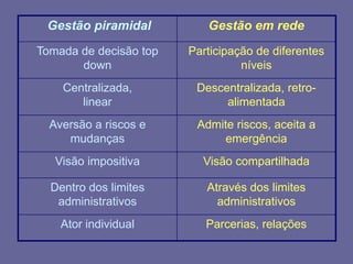 a colaboração como valor. Mudanças nas organizações