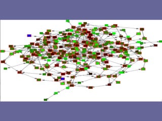  estratégia organizativa com padrão de comunicação descentralizada ou distribuída.RedePirâmide
