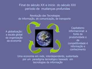 Final do século XX e início  do século XXI  período de  mudanças profundas Revolução das Tecnologiasde informação, de comunicação, de transporteCapitalismo informacional: a fonte da produtividade e da competitividade é informação e conhecimentoA globalização: a escala global da organização da economiaUma economia em rede, interdependente, sustentada por um  paradigma tecnológico baseado  em tecnologias da informação