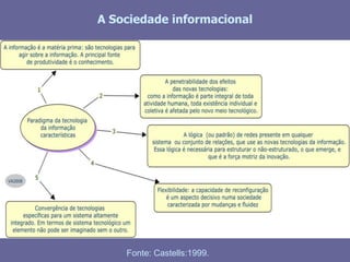 A Sociedade informacionalFonte: Castells:1999. 