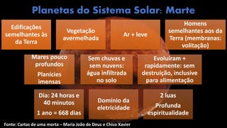 Planetas do Sistema Solar: Marte
Edificações
semelhantes às
da Terra
Vegetação
avermelhada
Ar + leve
Homens
semelhantes aos da
Terra (membranas:
volitação)
Mares pouco
profundos
Planícies
imensas
Sem chuvas e
sem nuvens:
água infiltrada
no solo
Evoluíram +
rapidamente: sem
destruição, inclusive
para alimentação
Dia: 24 horas e
40 minutos
1 ano = 668 dias
Domínio da
eletricidade
2 luas
Profunda
espiritualidade
Fonte: Cartas de uma morta – Maria João de Deus e Chico Xavier
 