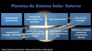 Planetas do Sistema Solar: Saturno
Mediunidade
generalizada
Domínio da
eletricidade e da
mecânica
Vasta Astronomia
Ciência e fé
reunidas
> dedicação às
questões espirituais
Morte não existe:
consciência da vida
futura
Ainda falíveis, mais
muito superiores a
nós
Objetivos: grandeza
intelectual
(assembleias
aéreas)
Fonte: Cartas de uma morta – Maria João de Deus e Chico Xavier
 