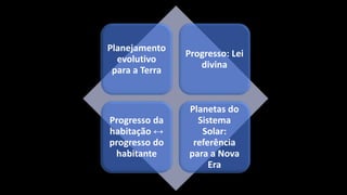Planejamento
evolutivo
para a Terra
Progresso: Lei
divina
Progresso da
habitação ↔
progresso do
habitante
Planetas do
Sistema
Solar:
referência
para a Nova
Era
 
