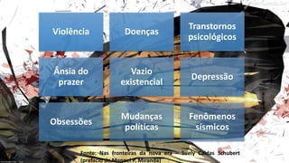 Violência Doenças
Transtornos
psicológicos
Ânsia do
prazer
Vazio
existencial
Depressão
Obsessões
Mudanças
políticas
Fenômenos
sísmicos
Fonte: Nas fronteiras da nova era – Suely Caldas Schubert
(prefacio de Manoel P. Miranda)
 
