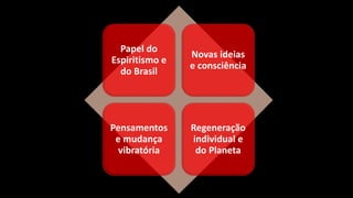 Papel do
Espiritismo e
do Brasil
Novas ideias
e consciência
Pensamentos
e mudança
vibratória
Regeneração
individual e
do Planeta
 