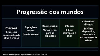 Fonte: O Evangelho Segundo O Espiritismo, cap. III
Progressão dos mundos
Primitivos:
Primeiras
encarnações da
alma humana
Expiação e
provas:
Domina o mal
Regeneração:
Novas forças
para as
expiações
Ditosos:
O bem
sobrepuja o
mal
Celestes ou
divinos:
Espíritos
depurados,
onde reina
exclusivamente
o bem
 