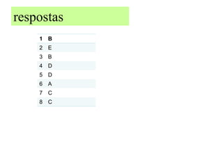 respostas
    1 B
    2 E
    3 B
    4 D
    5 D
    6 A
    7 C
    8 C
 