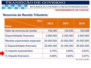 Renúncia de Receita Tributária:
                                Ano
                                        2012        2013             2014
 Itens
 Valor da renúncia da receita           150.000      150.000          150.000

 Disponibilidade financeira            2.000.000    2.300.000      2.500.000

 Receita orçamentária esperada        20.000.000   22.000.000   24.000.000

 Σ Disponibilidade financeira         22.000.000   24.300.000   26.500.000
 % Impacto orçamentário                   0,75%        0,68%              0,63%

 % Impacto financeiro                     0,68%        0,62%              0,57%
                                                                (Art. 16 da LC 101/00)
 