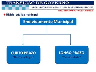 Divida pública municipal
 