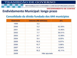 Quadro 12 – 9 – Consolidadodívida fundada dos 644 municípios
   Quadro Consolidado da da execução orçamentária




Endividamento Municipal: longo prazo
     Consolidado da dívida fundada dos 644 municípios
 