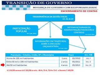 LC 131/09 acresce à LC 101/00 os arts.: 48-A, 73-A, 73-B e 73-C e Decreto 7.185/09
 
