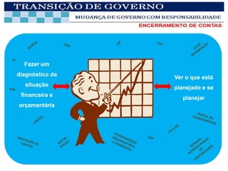 Fazer um
diagnóstico da
                 Ver o que está
  situação
                 planejado e se
 financeira e
                    planejar
orçamentária
 
