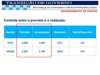 Controle entre o previsto e o realizado:


 Receita   Previsão   Arrecadação   Realizado   Déficit/Superávit



  IPTU      2.000        1.900        95%             -5%


 ISSQN      2.600        2.704        104%            +4%
 