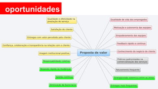 oportunidades
 