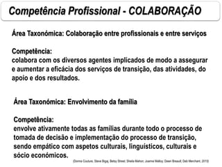 Competência Profissional - COLABORAÇÃO
Área Taxonómica: Colaboração entre profissionais e entre serviços
Competência:
colabora com os diversos agentes implicados de modo a assegurar
e aumentar a eficácia dos serviços de transição, das atividades, do
apoio e dos resultados.
Área Taxonómica: Envolvimento da família
Competência:
envolve ativamente todas as famílias durante todo o processo de
tomada de decisão e implementação do processo de transição,
sendo empático com aspetos culturais, linguísticos, culturais e
sócio económicos.
(Donna Couture, Steve Bigaj, Betsy Street; Sheila Mahon; Joanne Malloy; Dawn Breault; Deb Merchant, 2015)
 