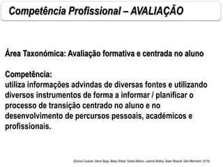Competência Profissional – AVALIAÇÃO
(Donna Couture, Steve Bigaj, Betsy Street; Sheila Mahon; Joanne Malloy; Dawn Breault; Deb Merchant, 2015)
Área Taxonómica: Avaliação formativa e centrada no aluno
Competência:
utiliza informações advindas de diversas fontes e utilizando
diversos instrumentos de forma a informar / planificar o
processo de transição centrado no aluno e no
desenvolvimento de percursos pessoais, académicos e
profissionais.
 