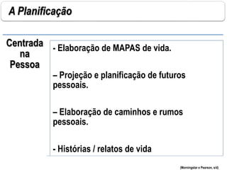 A Planificação
(Morningstar e Pearson, s/d)
Centrada
na
Pessoa
- Elaboração de MAPAS de vida.
– Projeção e planificação de futuros
pessoais.
– Elaboração de caminhos e rumos
pessoais.
- Histórias / relatos de vida
 