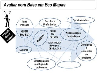 Avaliar com Base em Eco Mapas
FOCO
NO
FUTURO
IDENTIFICAR
IMAGENS
DESEJÁDAS
Perfil
Pessoal
QUEM
SOU EU?
Lugares
Escolha e
Preferências
Condições
e
tendências
do
ambiente
Oportunidades
Estratégias de
resolução de
problemas
Necessidades
de mudança
 