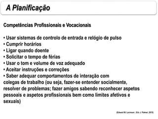 A Planificação
Competências Profissionais e Vocacionais
• Usar sistemas de controlo de entrada e relógio de pulso
• Cumprir horários
• Ligar quando doente
• Solicitar o tempo de férias
• Usar o tom e volume de voz adequado
• Aceitar instruções e correções
• Saber adequar comportamentos de interação com
colegas de trabalho (ou seja, fazer-se entender socialmente,
resolver de problemas; fazer amigos sabendo reconhecer aspetos
pessoais e aspetos profissionais bem como limites afetivos e
sexuais)
(Edward M. Levinson ; Eric J. Palmer, 2015)
 