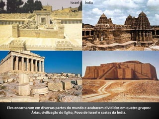 Eles encarnaram em diversas partes do mundo e acabaram divididos em quatro grupos:
Árias, civilização do Egito, Povo de Israel e castas da Índia.
ÍndiaIsrael
 