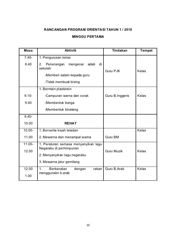 PROGRAM TRANSISI TAHUN 1