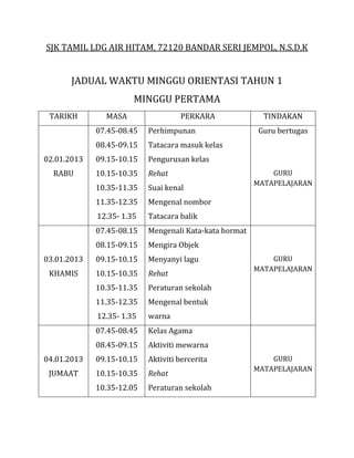 SJK TAMIL LDG AIR HITAM, 72120 BANDAR SERI JEMPOL, N.S.D.K


       JADUAL WAKTU MINGGU ORIENTASI TAHUN 1
                       MINGGU PERTAMA
 TARIKH        MASA                 PERKARA               TINDAKAN
             07.45-08.45   Perhimpunan                   Guru bertugas
             08.45-09.15   Tatacara masuk kelas
02.01.2013   09.15-10.15   Pengurusan kelas
  RABU       10.15-10.35   Rehat                            GURU
                                                        MATAPELAJARAN
             10.35-11.35   Suai kenal
             11.35-12.35   Mengenal nombor
             12.35- 1.35   Tatacara balik
             07.45-08.15   Mengenali Kata-kata hormat
             08.15-09.15   Mengira Objek
03.01.2013   09.15-10.15   Menyanyi lagu                    GURU
                                                        MATAPELAJARAN
 KHAMIS      10.15-10.35   Rehat
             10.35-11.35   Peraturan sekolah
             11.35-12.35   Mengenal bentuk
             12.35- 1.35   warna
             07.45-08.45   Kelas Agama
             08.45-09.15   Aktiviti mewarna
04.01.2013   09.15-10.15   Aktiviti bercerita               GURU
                                                        MATAPELAJARAN
 JUMAAT      10.15-10.35   Rehat
             10.35-12.05   Peraturan sekolah
 