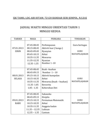 SJK TAMIL LDG AIR HITAM, 72120 BANDAR SERI JEMPOL, N.S.D.K


       JADUAL WAKTU MINGGU ORIENTASI TAHUN 1
                  MINGGU KEDUA

 TARIKH         MASA                   PERKARA           TINDAKAN

             07.45-08.45     Perhimpunan                Guru bertugas
07.01.2013   08.15-08.45     Aktiviti luar ( bunga )
  ISNIN      08.45-09.45     Nyanyian                      GURU
             09.45-10.15     Rehat                     MATAPELAJARAN
             10.35-11.35     Mewarna
             11.35-12.35     Nyanian
             12.35- 1.35     Nombor 1 -10

             07.45-08.45     Buah –buahan
             08.45-09.15     Nombor 1 – 10
08.01.2013   09.15-10.15     Aktiviti kumpulan
 SELASA      10.15-10.35     Rehat                         GURU
             10.35-11.35     Mewarna (buah – buahan)   MATAPELAJARAN
             11.35- 1.05     Bercerita
              1.05 - 1.35    Kebersihan Diri

              07.45-08.45    Sukaneka
              08.45-09.15    Disiplin
09.01.2013    09.15-10.15    Permainan Matematik           GURU
  RABU        10.15-10.35    Rehat                     MATAPELAJARAN
              10.35-11.35    Anggota badan
             11.35 – 12.35   Lukisan
             12.35 – 1.35    Cantum
 