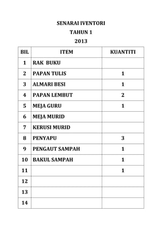 SENARAI IVENTORI
TAHUN 1
2013
BIL

ITEM

KUANTITI

1

RAK BUKU

2

PAPAN TULIS

1

3

ALMARI BESI

1

4

PAPAN LEMBUT

2

5

MEJA GURU

1

6

MEJA MURID

7

KERUSI MURID

8

PENYAPU

3

9

PENGAUT SAMPAH

1

10 BAKUL SAMPAH

1

11

1

12
13
14

 