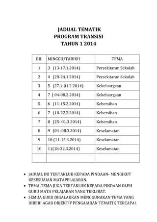 JADUAL TEMATIK
PROGRAM TRANSISI
TAHUN 1 2014
BIL

MINGGU/TARIKH

TEMA

1

3 (13-17.1.2014)

Persekitaran Sekolah

2

4 (20-24.1.2014)

Persekitaran Sekolah

3

5 (27.1-01.2.2014)

Kekeluargaan

4

7 ( 04-08.2.2014)

Kekeluargaan

5

6 (11-15.2.2014)

Kebersihan

6

7 (18-22.2.2014)

Kebersihan

7

8 (25- 01.3.2014)

Kebersihan

8

9 (04 -08.3.2014)

Keselamatan

9

10 (11-15.3.2014)

Keselamatan

10

11(18-22.3.2014)

Keselamatan

JADUAL INI TERTAKLUK KEPADA PINDAAN- MENGIKUT
KESESUAIAN MATAPELAJARAN.
TEMA-TEMA JUGA TERTAKLUK KEPADA PINDAAN OLEH
GURU MATA PELAJARAN YANG TERLIBAT.
SEMUA GURU DIGALAKKAN MENGGUNAKAN TEMA YANG
DIBERI AGAR OBJEKTIF PENGAJARAN TEMATIK TERCAPAI.

 