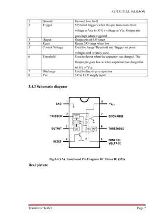 G.H.R.I.E.M. JALGAON
1 Ground Ground, low level
2 Trigger 555 timer triggers when this pin transitions from
voltage at Vcc to 33% v voltage at Vcc. Output pin
goes high when triggered
3 Output Output pin of 555 timer
4 Reset Resets 555 timer when low
5 Control Voltage Used to change Threshold and Trigger set point
voltages and is rarely used
6 Threshold Used to detect when the capacitor has charged. The
Output pin goes low w when capacitor has charged to
66.6% of Vcc.
7 Discharge Used to discharge a capacitor
8 Vcc 5V to 15 V supply input
3.4.3 Schematic diagram
Fig.3.4.3 A) Functional Pin Diagram Of Timer IC (555)
Real picture
Transistor Tester Page 7
 