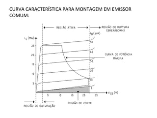 CURVA CARACTERÍSTICA PARA MONTAGEM EM EMISSOR
COMUM:
 