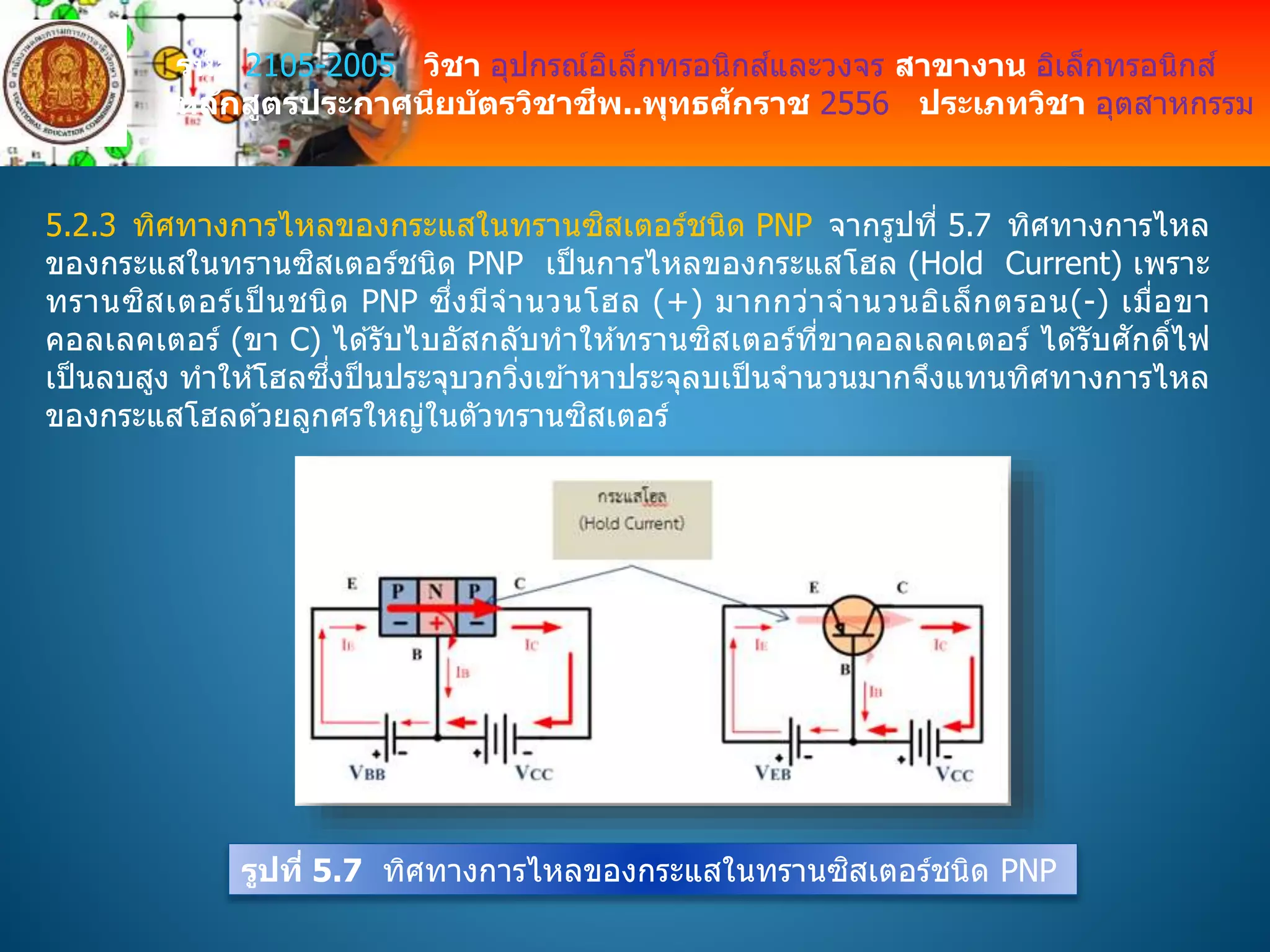 รหัส 2105-2005 วิชา อุปกรณ์อิเล็กทรอนิกส์และวงจร สาขางาน อิเล็กทรอนิกส์
หลักสูตรประกาศนียบัตรวิชาชีพ..พุทธศักราช 2556 ประเภทวิชา อุตสาหกรรม
5.2.3 ทิศทางการไหลของกระแสในทรานซิสเตอร์ชนิด PNP จากรูปที่ 5.7 ทิศทางการไหล
ของกระแสในทรานซิสเตอร์ชนิด PNP เป็นการไหลของกระแสโฮล (Hold Current) เพราะ
ทรานซิสเตอร์เป็ นชนิด PNP ซึ่งมีจานวนโฮล (+) มากกว่าจานวนอิเล็กตรอน(-) เมื่อขา
คอลเลคเตอร์ (ขา C) ได ้รับไบอัสกลับทาให ้ทรานซิสเตอร์ที่ขาคอลเลคเตอร์ ได ้รับศักดิ์ไฟ
เป็นลบสูง ทาให ้โฮลซึ่งป็นประจุบวกวิ่งเข ้าหาประจุลบเป็นจานวนมากจึงแทนทิศทางการไหล
ของกระแสโฮลด ้วยลูกศรใหญ่ในตัวทรานซิสเตอร์
รูปที่ 5.7 ทิศทางการไหลของกระแสในทรานซิสเตอร์ชนิด PNP
 