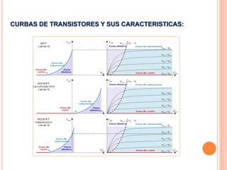 CURBAS DE TRANSISTORES Y SUS CARACTERISTICAS:
 