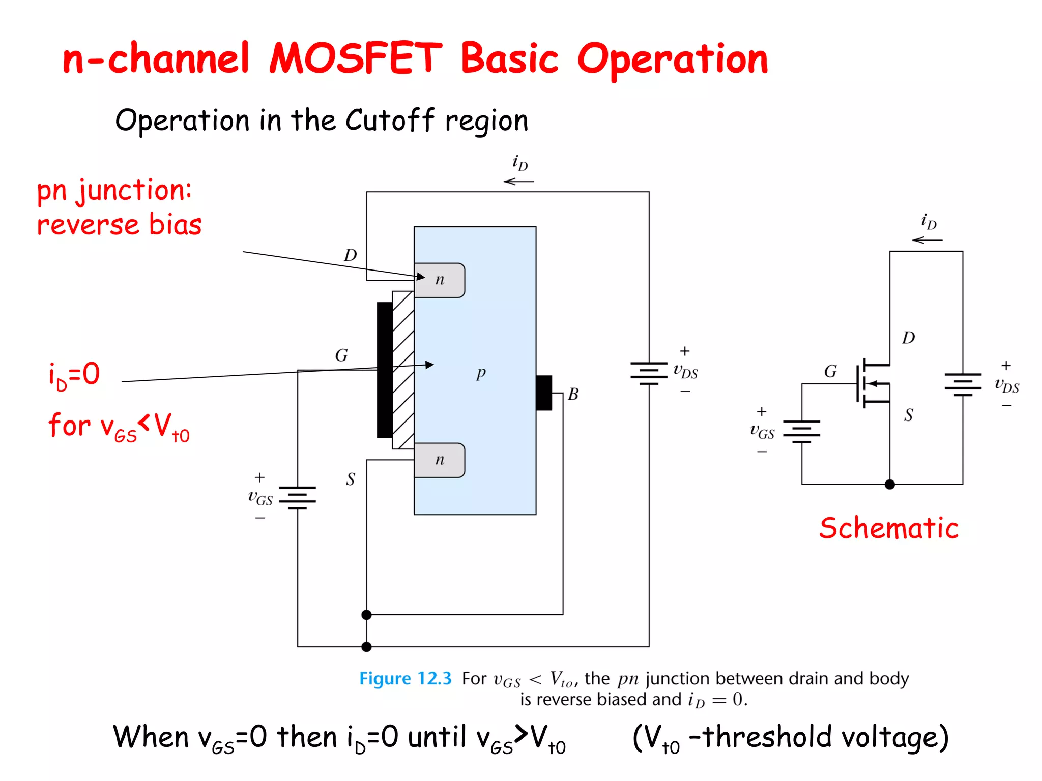 n-channel MOSFET Basic Operation
Operation in the Cutoff region
Schematic
pn junction:
reverse bias
iD=0
for vGS<Vt0
When vGS=0 then iD=0 until vGS>Vt0 (Vt0 –threshold voltage)
 