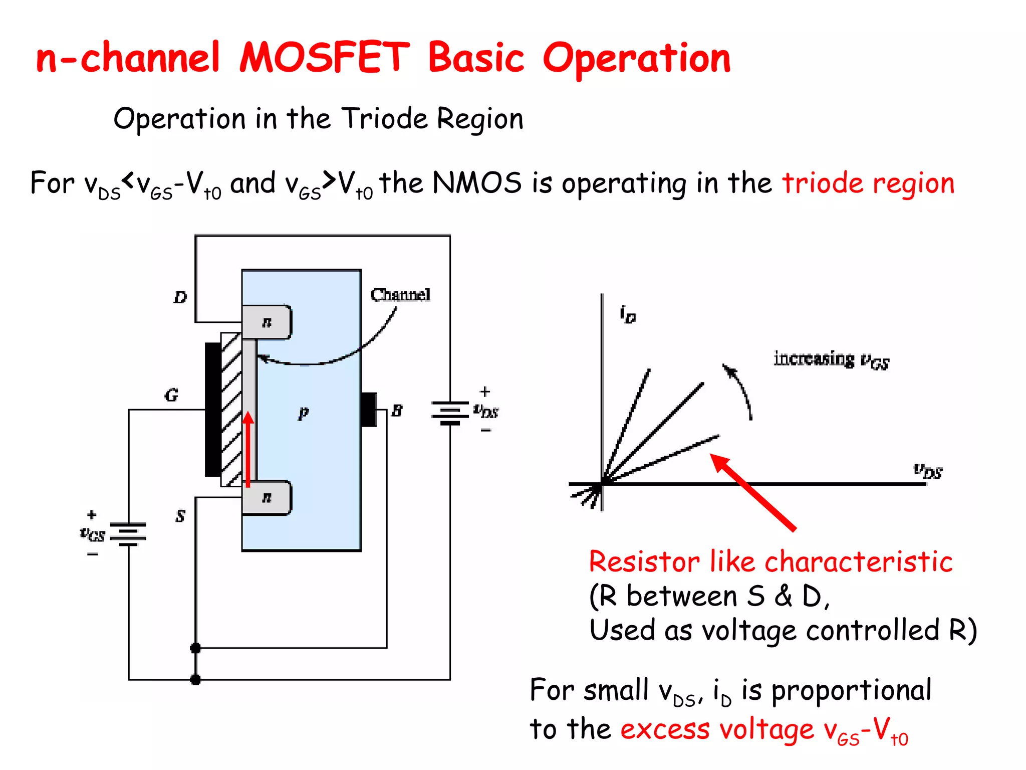 n-channel MOSFET Basic Operation
Operation in the Triode Region
For vDS<vGS-Vt0 and vGS>Vt0 the NMOS is operating in the triode region
Resistor like characteristic
(R between S & D,
Used as voltage controlled R)
For small vDS, iD is proportional
to the excess voltage vGS-Vt0
 