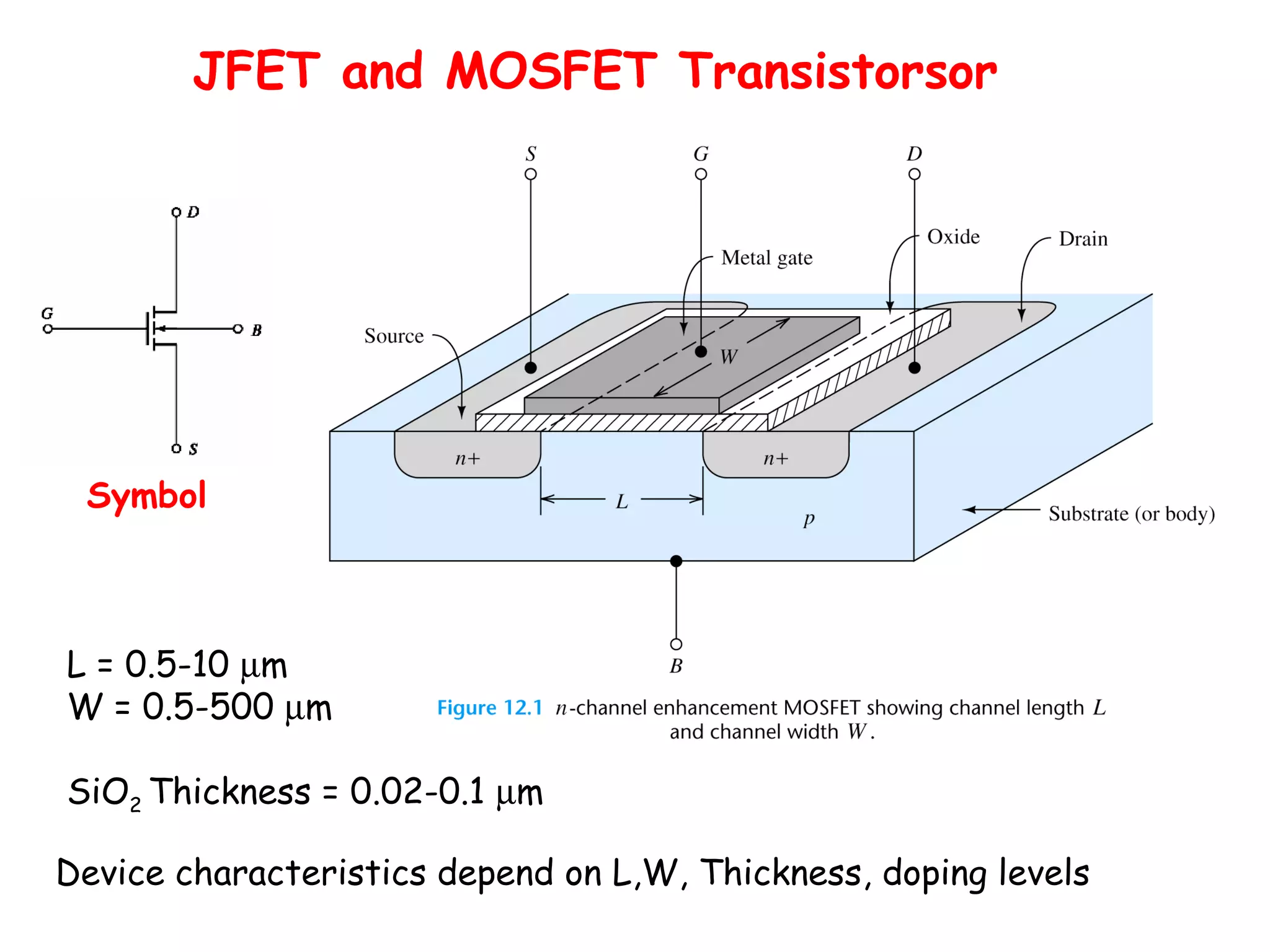 JFET and MOSFET Transistorsor
L = 0.5-10 µm
W = 0.5-500 µm
SiO2 Thickness = 0.02-0.1 µm
Device characteristics depend on L,W, Thickness, doping levels
Symbol
 