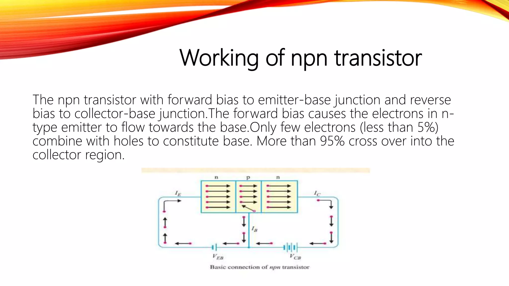 Working of npn transistor
The npn transistor with forward bias to emitter-base junction and reverse
bias to collector-base junction.The forward bias causes the electrons in n-
type emitter to flow towards the base.Only few electrons (less than 5%)
combine with holes to constitute base. More than 95% cross over into the
collector region.