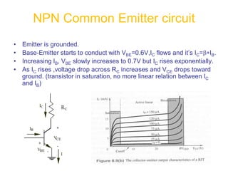 • Emitter is grounded.
• Base-Emitter starts to conduct with VBE=0.6V,IC flows and it’s IC=*IB.
• Increasing IB, VBE slowly increases to 0.7V but IC rises exponentially.
• As IC rises ,voltage drop across RC increases and VCE drops toward
ground. (transistor in saturation, no more linear relation between IC
and IB)
NPN Common Emitter circuit
 
