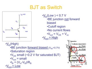 BJT as Switch
•Vin(Low ) < 0.7 V
•BE junction not forward
biased
•Cutoff region
•No current flows
•Vout = VCE = Vcc
•Vout = High
•Vin(High)
•BE junction forward biased (VBE=0.7V)
•Saturation region
•VCE small (~0.2 V for saturated BJT)
•Vout = small
•IB = (Vin-VB)/RB
•Vout = Low
 
