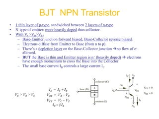 • 1 thin layer of p-type, sandwiched between 2 layers of n-type.
• N-type of emitter: more heavily doped than collector.
• With VC>VB>VE:
– Base-Emitter junction forward biased, Base-Collector reverse biased.
– Electrons diffuse from Emitter to Base (from n to p).
– There’s a depletion layer on the Base-Collector junction no flow of e-
allowed.
– BUT the Base is thin and Emitter region is n+ (heavily doped)  electrons
have enough momentum to cross the Base into the Collector.
– The small base current IB controls a large current IC
BJT NPN Transistor
 