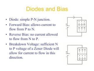 Diodes and Bias
• Diode: simple P-N junction.
• Forward Bias: allows current to
flow from P to N.
• Reverse Bias: no current allowed
to flow from N to P.
• Breakdown Voltage: sufficient N
to P voltage of a Zener Diode will
allow for current to flow in this
direction.
 